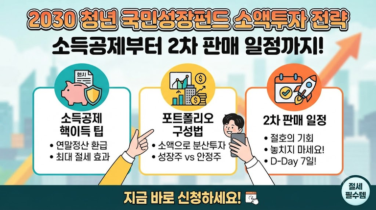 2030 청년 국민성장펀드 소액투자 전략: 소득공제 활용법부터 포트폴리오 구성 팁, 2차 판매 일정까지